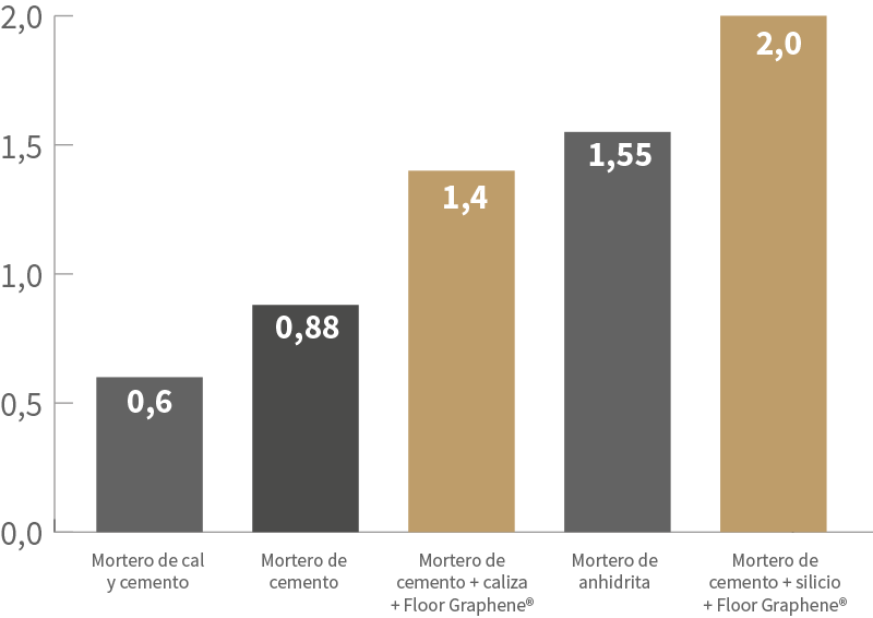 Tabla comparativa FloorGraphene